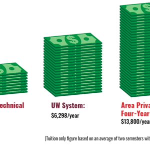 Determine Cost Infographic